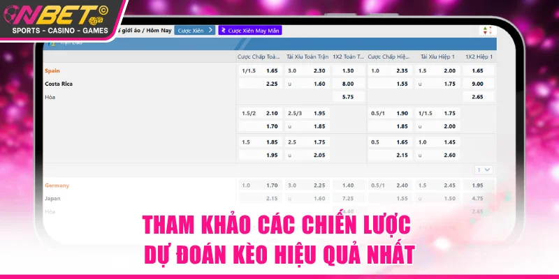 Tham khảo các chiến lược dự đoán kèo hiệu quả nhất